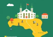 chamamento para vagas remanescentes nas creches