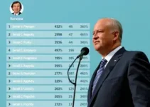 candidatos ao senado por roraima