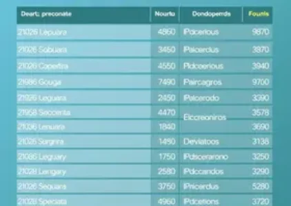 Últimas noticias de Boa Vista